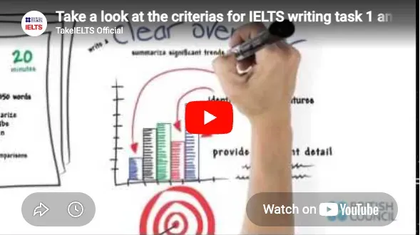 IELTS Writing tips for teachers - Task Achievement-Response
